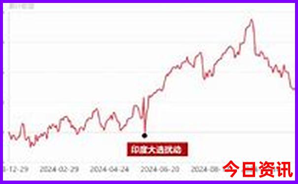 关门山一日游最佳路线