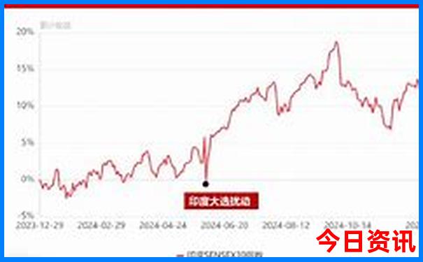 小龙虾是哪个国家的