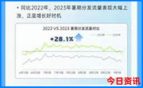 夏天适合上哪旅游